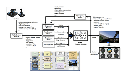 iFSim.iFDM Advanced Flight Simulation Modeling and Parameter Tuning Software